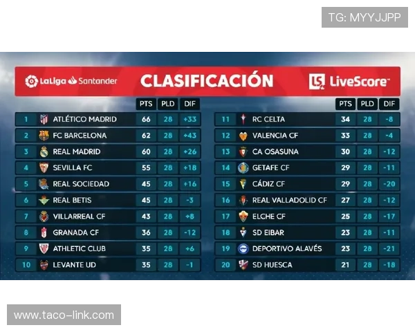 巴萨核心阵容成熟度面临考验，能否应对关键战成赛季关键