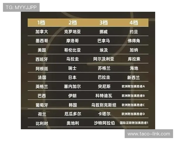 2026世界杯官方晋级席位详解