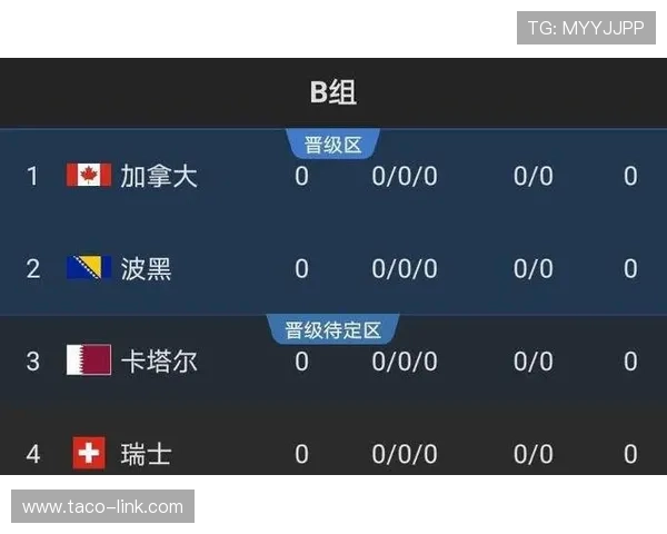 世界杯B组出线形势每日更新